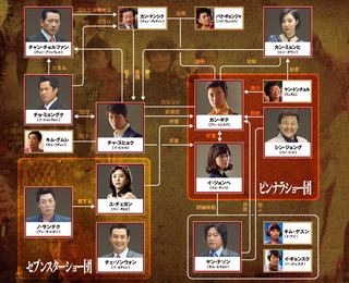相関図.png