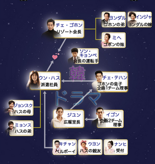 Mr.バック相関図.png